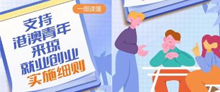 港澳青年在海南自貿港創業就業的優惠政策來啦！